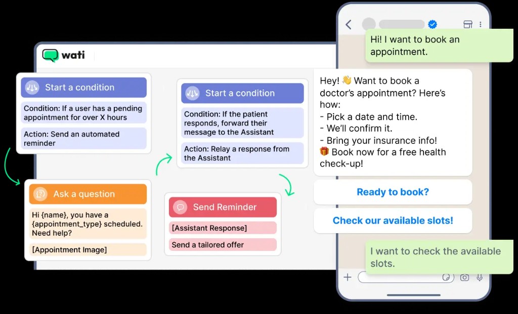 Split view: visual automation blocks for appointment reminders and questions, and WhatsApp chat with booking buttons and user replies.