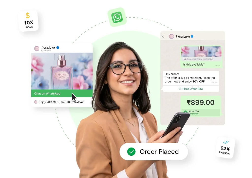 Illustrative journey from a social ad with Chat on WhatsApp through an in-chat offer and automated reply to order confirmation.